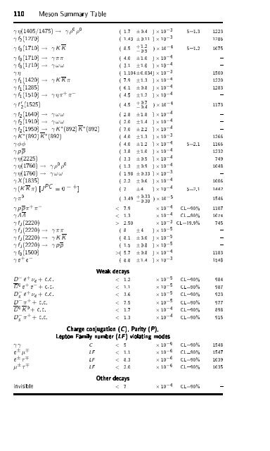 Particle Physics Booklet - Particle Data Group - Lawrence Berkeley ...