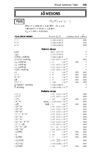 Particle Physics Booklet - Particle Data Group - Lawrence Berkeley ...