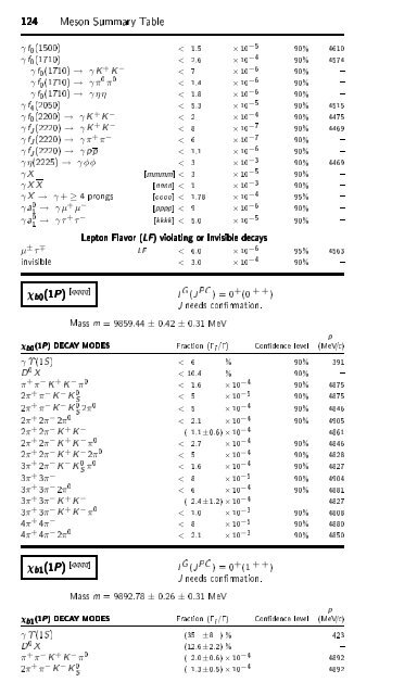 Particle Physics Booklet - Particle Data Group - Lawrence Berkeley ...