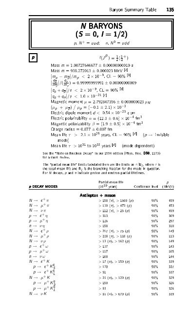 Particle Physics Booklet - Particle Data Group - Lawrence Berkeley ...