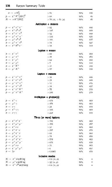 Particle Physics Booklet - Particle Data Group - Lawrence Berkeley ...