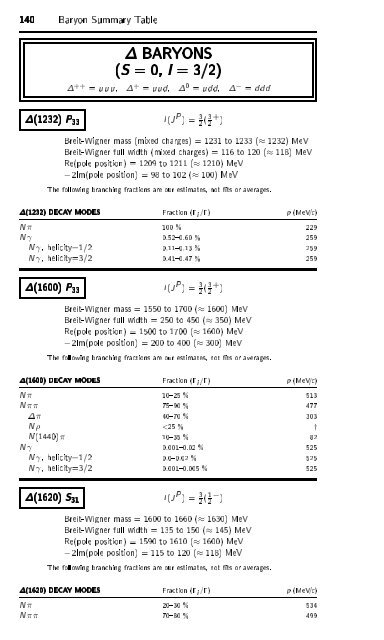 Particle Physics Booklet - Particle Data Group - Lawrence Berkeley ...