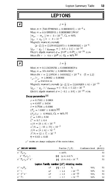 Particle Physics Booklet - Particle Data Group - Lawrence Berkeley ...