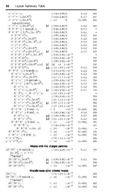 Particle Physics Booklet - Particle Data Group - Lawrence Berkeley ...