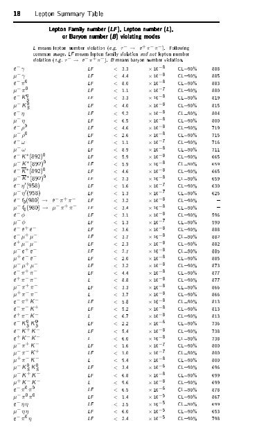 Particle Physics Booklet - Particle Data Group - Lawrence Berkeley ...