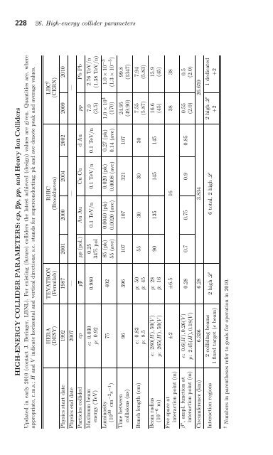 Particle Physics Booklet - Particle Data Group - Lawrence Berkeley ...