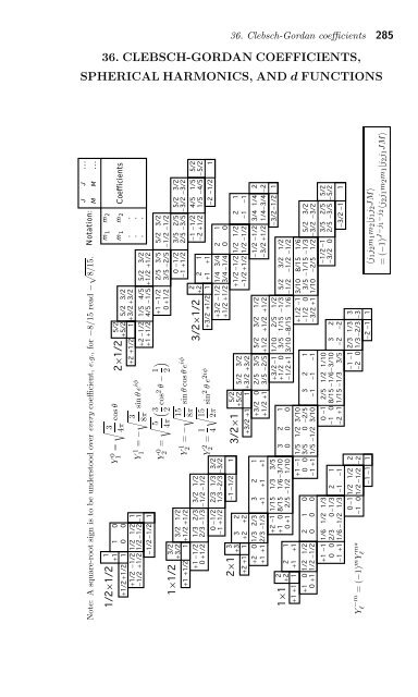 Particle Physics Booklet - Particle Data Group - Lawrence Berkeley ...