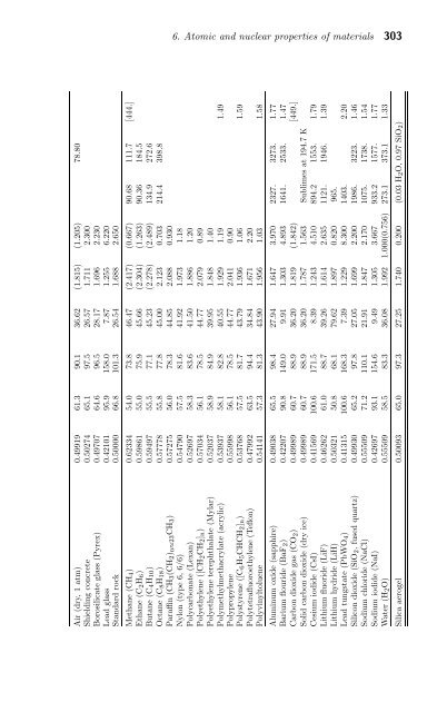 Particle Physics Booklet - Particle Data Group - Lawrence Berkeley ...