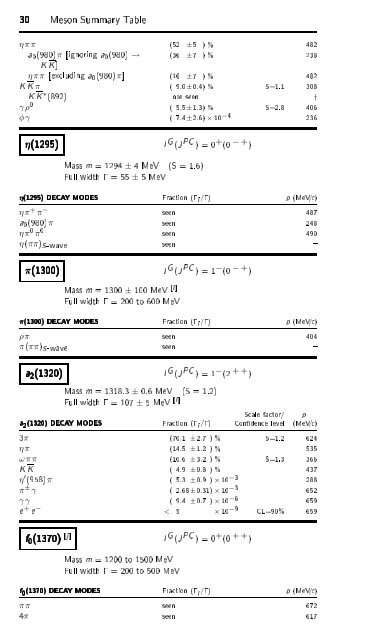 Particle Physics Booklet - Particle Data Group - Lawrence Berkeley ...