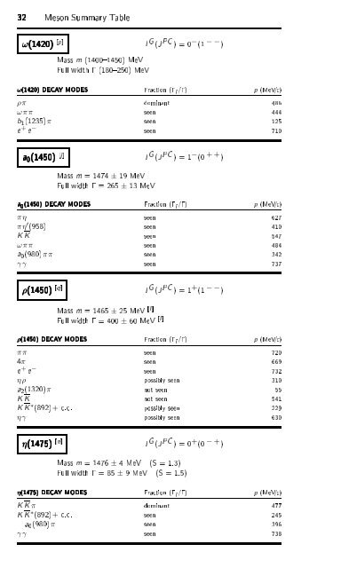 Particle Physics Booklet - Particle Data Group - Lawrence Berkeley ...