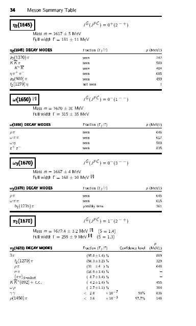 Particle Physics Booklet - Particle Data Group - Lawrence Berkeley ...