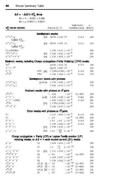 Particle Physics Booklet - Particle Data Group - Lawrence Berkeley ...