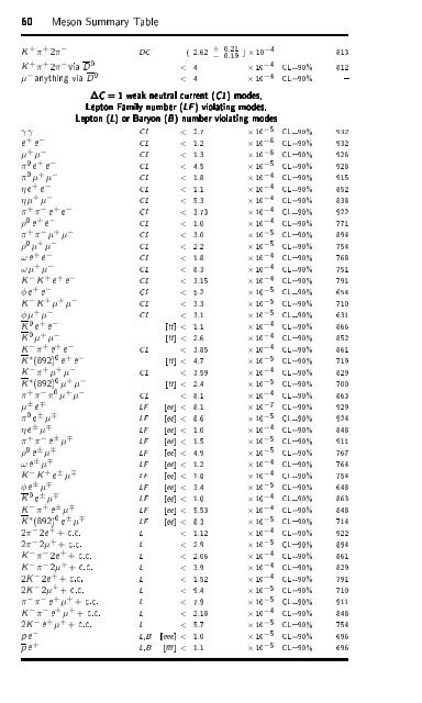 Particle Physics Booklet - Particle Data Group - Lawrence Berkeley ...