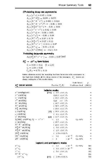 Particle Physics Booklet - Particle Data Group - Lawrence Berkeley ...