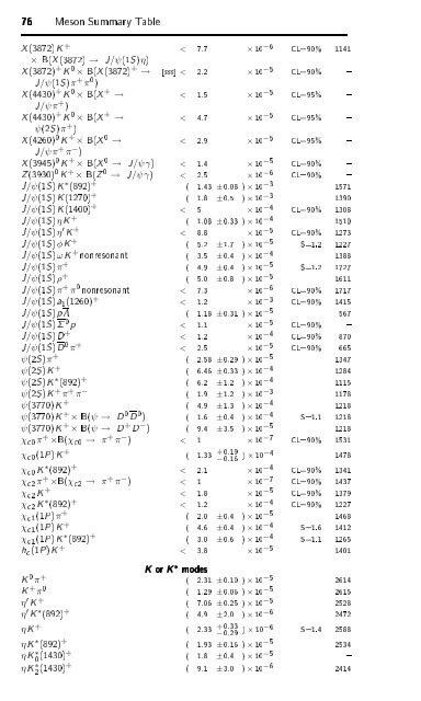 Particle Physics Booklet - Particle Data Group - Lawrence Berkeley ...