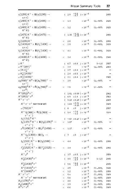 Particle Physics Booklet - Particle Data Group - Lawrence Berkeley ...