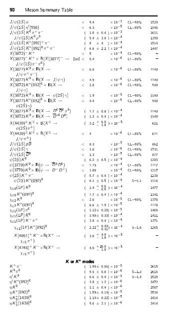 Particle Physics Booklet - Particle Data Group - Lawrence Berkeley ...