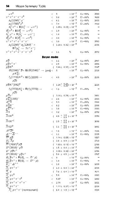 Particle Physics Booklet - Particle Data Group - Lawrence Berkeley ...