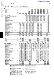 12.311 Sion-Leytron-Saillon-Martigny - TMR SA