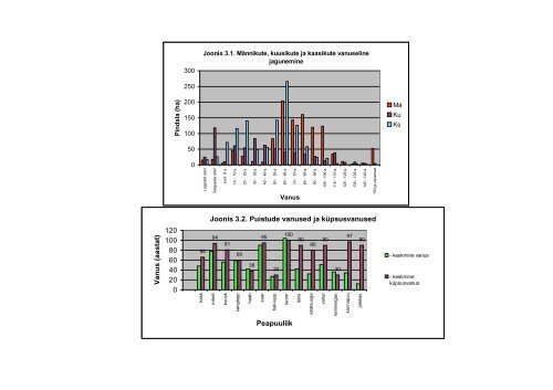 Metsade majandamise kava seletuskiri (pdf) - Luua Metsanduskool