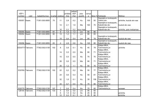 Metsade majandamise kava seletuskiri (pdf) - Luua Metsanduskool