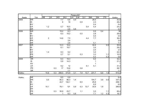 Metsade majandamise kava seletuskiri (pdf) - Luua Metsanduskool