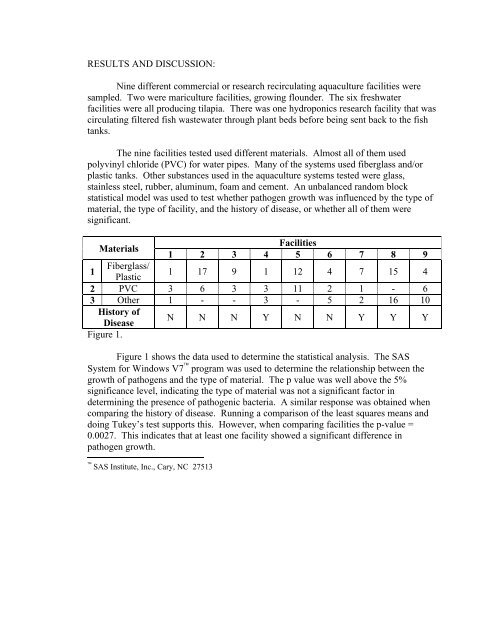 TABLE OF CONTENTS Pages Symposium 1 - the National Sea ...