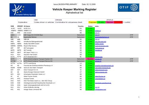 Vehicle Keeper Marking Register - ERA - Europa