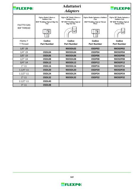 Adattatori Gas BSP BSP Adapters