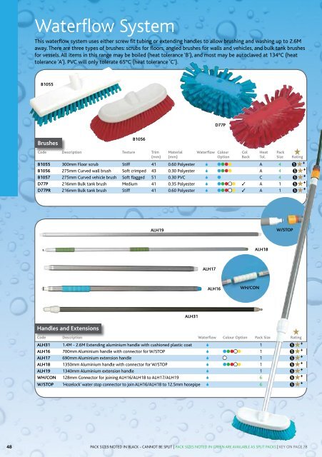 Practical Cleaning Solutions - Hill Brush Ltd