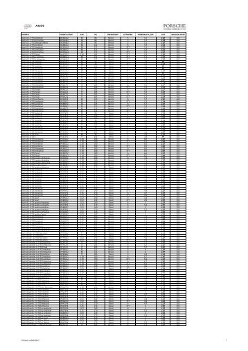 Porsche Austria co2-\334bersicht audi 24-08 ... - Grossabnehmer