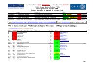 preliminary VKM list - OTIF