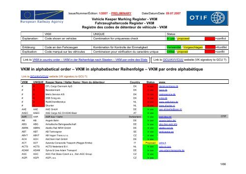 preliminary VKM list - OTIF