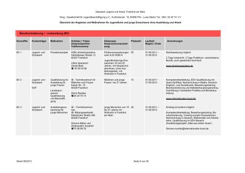 Maßnahmenliste der Jugendberufshilfe - gjb