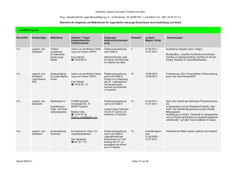 Maßnahmenliste der Jugendberufshilfe - gjb