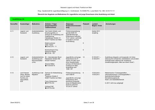 Maßnahmenliste der Jugendberufshilfe - gjb