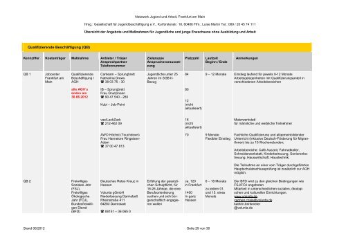 Maßnahmenliste der Jugendberufshilfe - gjb