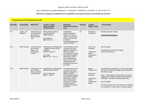 Maßnahmenliste der Jugendberufshilfe - gjb