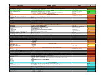 Aussteller Berufe/Themen Zeiten Ort - BBS-ohz