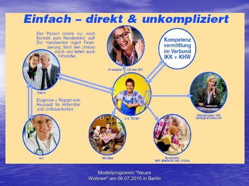 Vortrag Netz Handwerk 01 (pdf) - Neues Wohnen