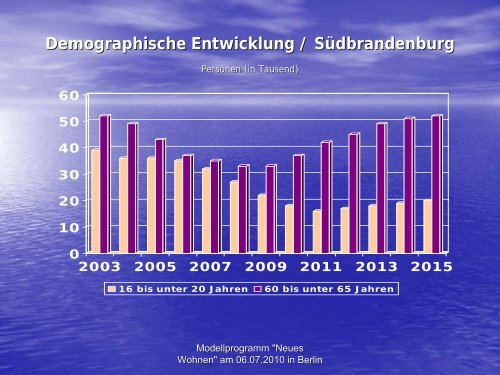 Vortrag Netz Handwerk 01 (pdf) - Neues Wohnen