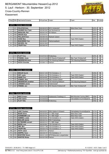 Herborn - MTB-Hessencup