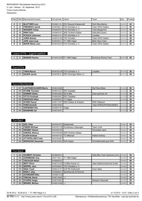 Herborn - MTB-Hessencup