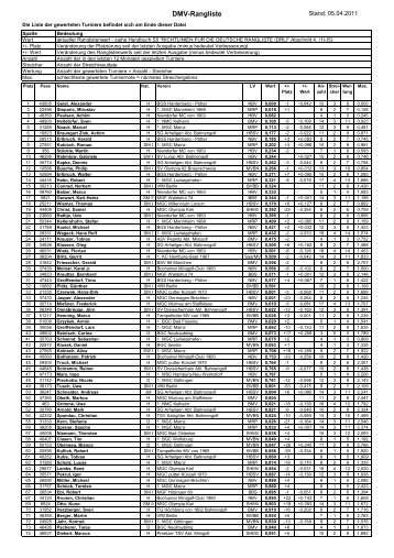 DMV-Rangliste