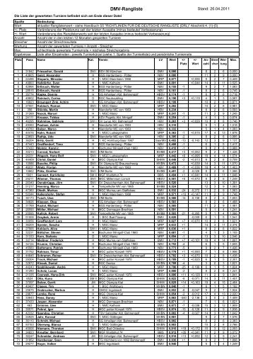 DMV-Rangliste