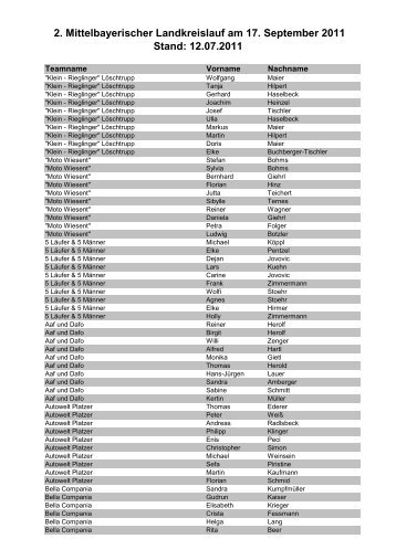 2. Mittelbayerischer Landkreislauf am 17. September 2011 Stand ...