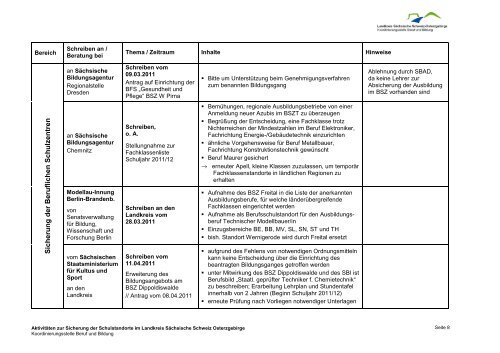 Sicherung von Schulstandorten_BSZ - CDU Sächsische Schweiz ...