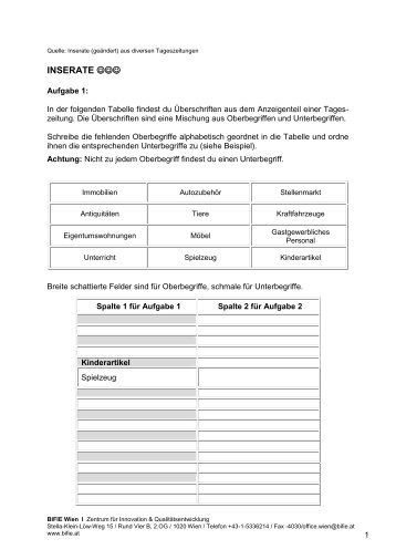 Quelle: Inserate (abgeändert) aus diversen Tageszeitungen - Bifie