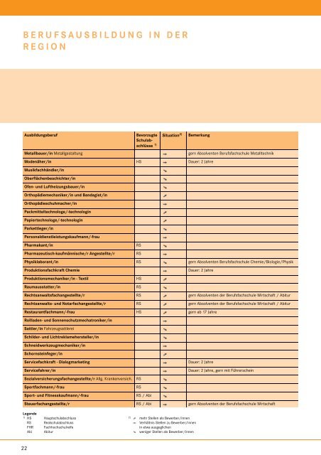 Berufswahl-INFO - planet-beruf regional - Planet Beruf.de