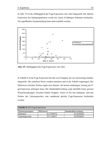 Kozulovic2005_Dissertation.pdf - Uni Greifswald - Ernst-Moritz-Arndt ...